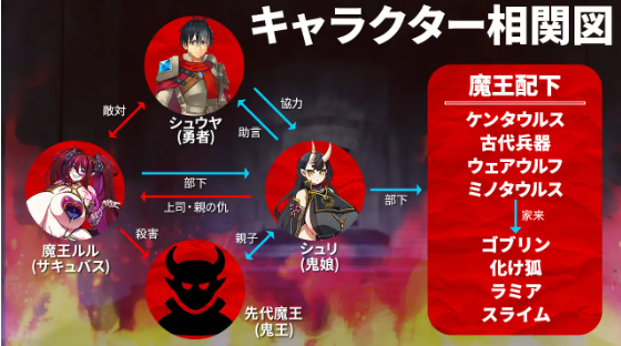 【塔防SLG】モンスターパレード~勇者を育てて魔王に復讐!~机翻汉化版