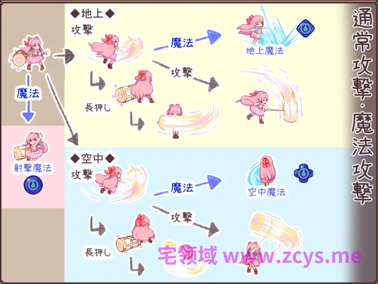 【日式ACT】[3D]昨日の魔女は今日の夢 汉化版